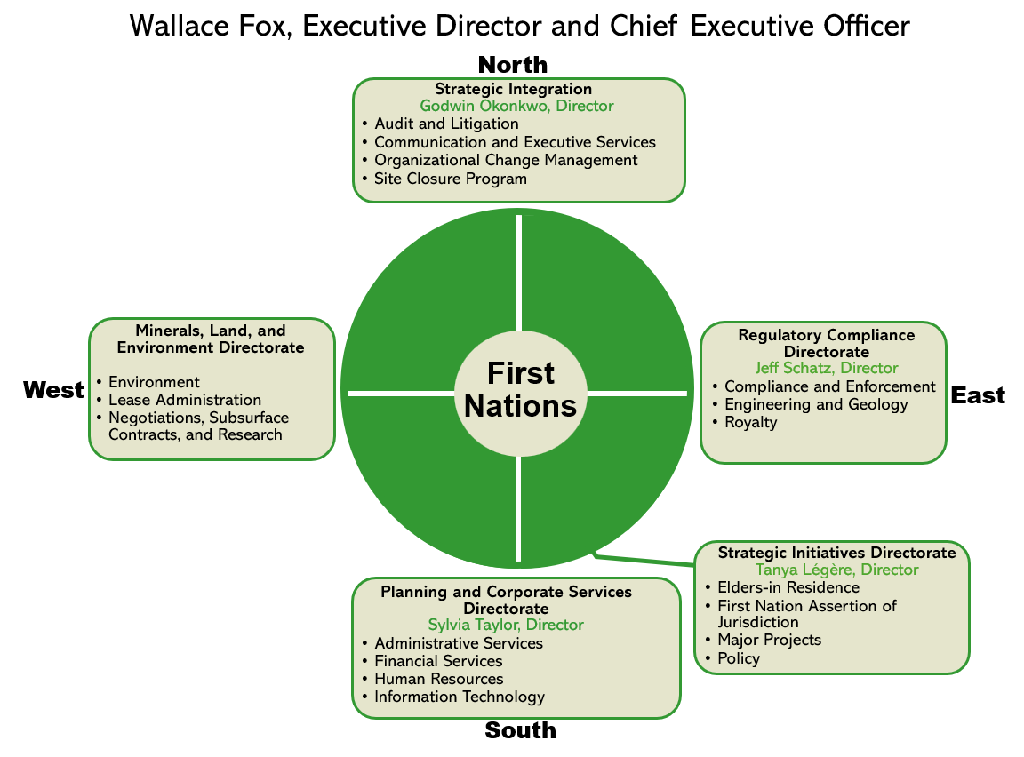 Organizational structure
