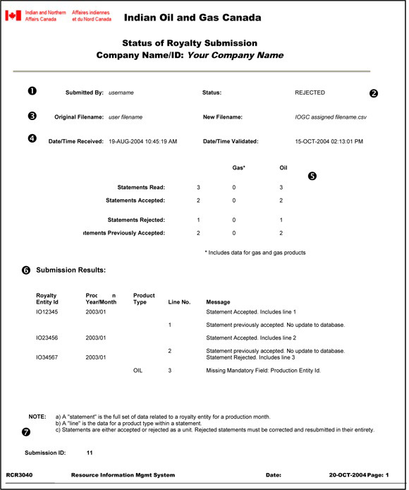 L'&eacute;cran reproduit du Statut de la pr&eacute;sentation de la redevance